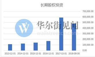 計(jì)提,每月,會(huì)計(jì)科目