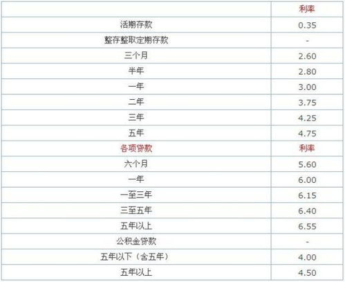 收借款利息會(huì)計(jì)科目,應(yīng)付借款利息會(huì)計(jì)科目,借款利息計(jì)入什么會(huì)計(jì)科目