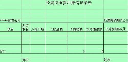 會計科目長期待攤費(fèi)用對應(yīng)科目