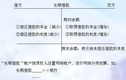 付息會計科目