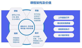 建筑業(yè)內(nèi)賬會(huì)計(jì)科目,建筑業(yè)常用的會(huì)計(jì)科目,建筑業(yè)的會(huì)計(jì)科目