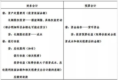 股權(quán),投資收益,長期,會計科目