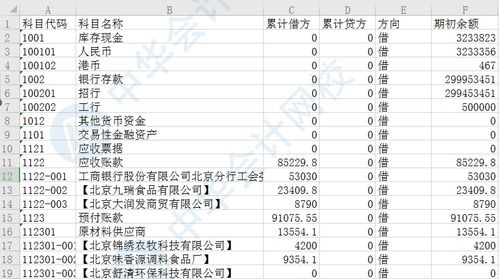 公式,會計科目
