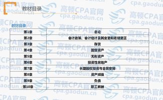 注會會計科目章節(jié)目錄,注會的會計科目,注會會計科目題型