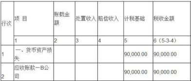 壞帳損失記入啥會計(jì)科目