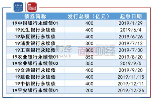 增資,資本金,會(huì)計(jì)科目