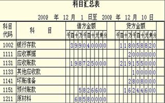 匯總表,會計科目,賬務(wù)處理