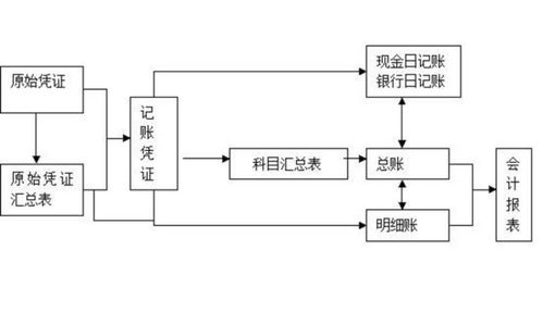 會(huì)計(jì)科目分類的依據(jù),會(huì)計(jì)科目重分類公式,會(huì)計(jì)科目重分類應(yīng)收賬款