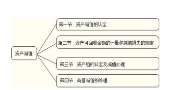 資產(chǎn)減值損失放在會(huì)計(jì)科目哪里