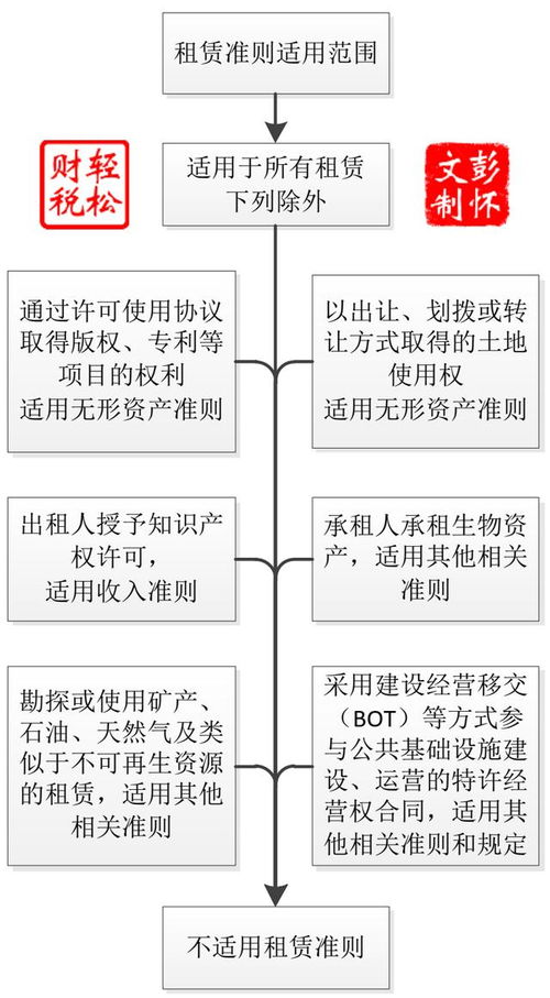 殘疾人保證金放哪個(gè)會(huì)計(jì)科目,保證金做什么會(huì)計(jì)科目,預(yù)付保證金的會(huì)計(jì)科目