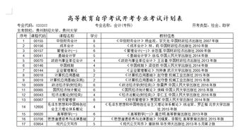 會計?？瓶颇?考專科會計科目有哪些,會計科目代碼對照表