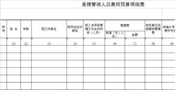 食品費(fèi)計(jì)入什么會(huì)計(jì)科目