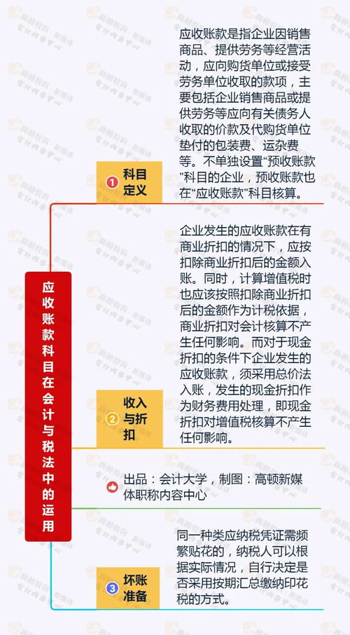 核銷,會計科目