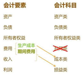 應(yīng)付利息的會計科目