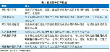 承租,會(huì)計(jì)科目