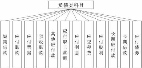 長期借款和長期應付款,長期借款和長期應付款的區(qū)別,長期借款屬于長期應付款嗎