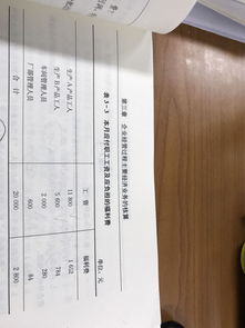 會計科目中福利費應(yīng)包括