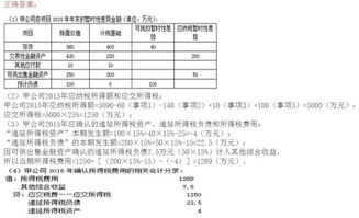 企業(yè)所得稅,涉及,會(huì)計(jì)科目