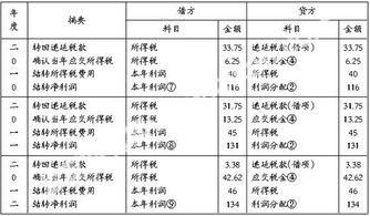 公司開辦費(fèi)記到哪個會計科目