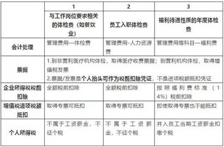向職工收取墊付款會(huì)計(jì)科目