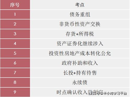 場(chǎng)地測(cè)繪費(fèi)會(huì)計(jì)科目
