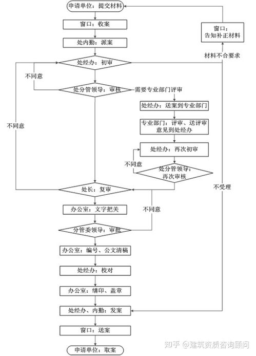 掛靠,資質(zhì),會計科目,設(shè)置