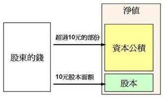 專利評估作價是什么會計科目