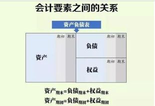 會計(jì)科目中余額方向什么意思