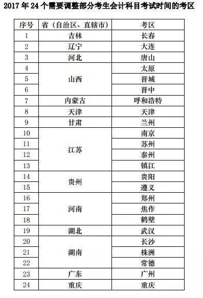 會計(jì)科目,調(diào)整