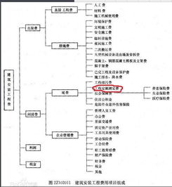 房屋測(cè)量費(fèi)入什么會(huì)計(jì)科目