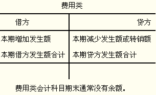 會(huì)計(jì)科目,會(huì)計(jì)賬戶與復(fù)式記賬章節(jié)測試,會(huì)計(jì)科目既是復(fù)式記賬的基礎(chǔ),會(huì)計(jì)科目是復(fù)式記賬的基礎(chǔ)