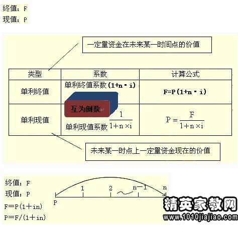 會(huì)計(jì)科目中工程結(jié)算科目怎么用