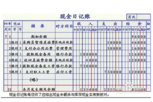 會計科目和會計賬戶的本質(zhì)區(qū)別在于,會計科目和會計賬戶的本質(zhì)區(qū)別在于有沒有,會計科目與會計賬戶的本質(zhì)區(qū)別