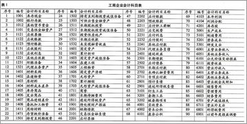 會計科目和會計賬戶的