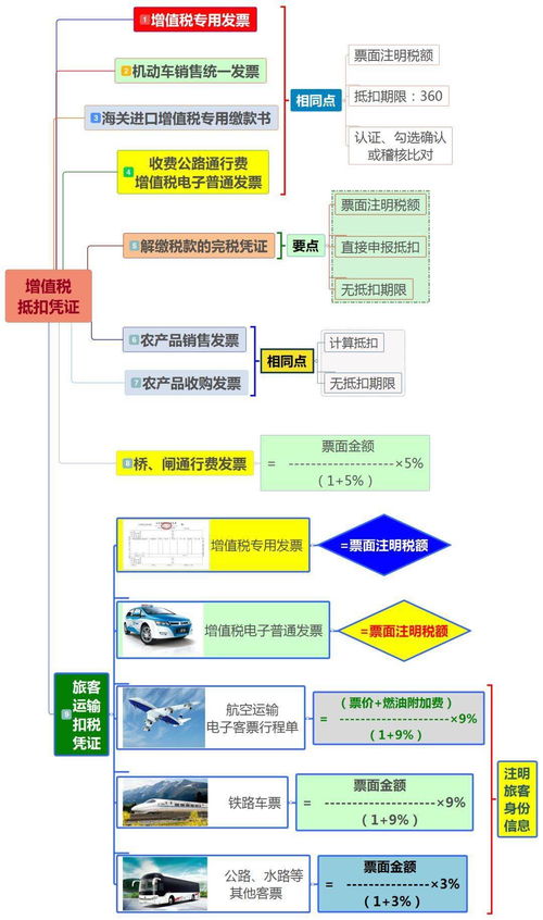 工程材料專票抵稅會計(jì)科目