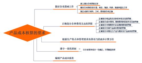 會(huì)計(jì)科目使用混亂,會(huì)計(jì)科目歸集不準(zhǔn)確,建議,會(huì)計(jì)科目是為歸集和記載