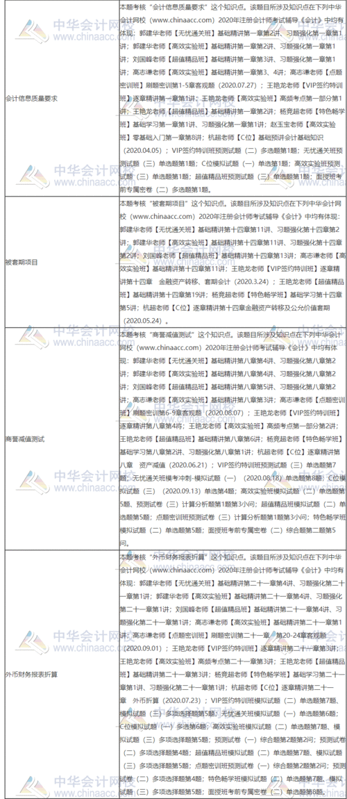 會(huì)計(jì)科目使用不規(guī)范整改報(bào)告,會(huì)計(jì)科目使用不當(dāng)整改,會(huì)計(jì)科目不規(guī)范的整改