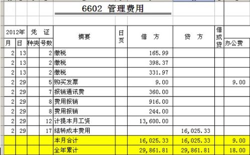 法律顧問費計什么會計科目