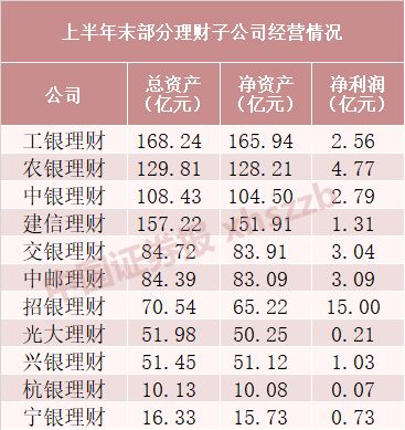 保本,會計科目,理財