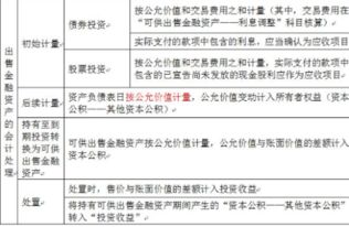 交易性金融資產(chǎn)出售會(huì)計(jì)科目考慮所得稅,交易性金融資產(chǎn)的會(huì)計(jì)科目,交易性金融資產(chǎn)上升會(huì)計(jì)科目