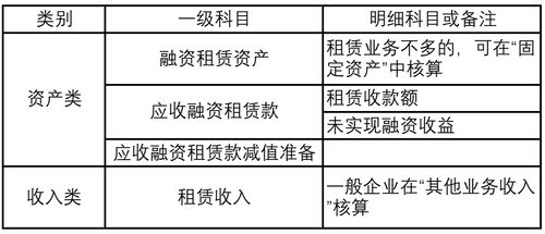設(shè)備租賃,會(huì)計(jì)科目