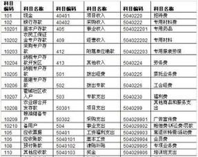 關(guān)于會計科目的期末結(jié)轉(zhuǎn)步驟
