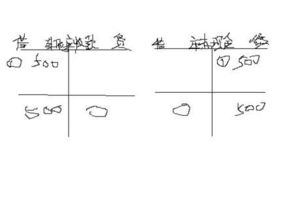 庫存租金會計科目