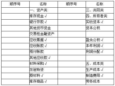 燃氣費入什么會計科目