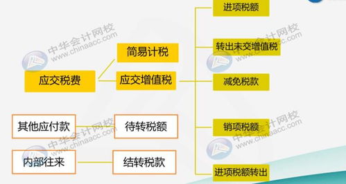 滅火器,工業(yè)企業(yè),會(huì)計(jì)科目