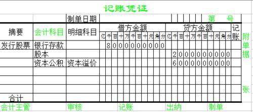 股權(quán)轉(zhuǎn)讓損失會(huì)計(jì)科目