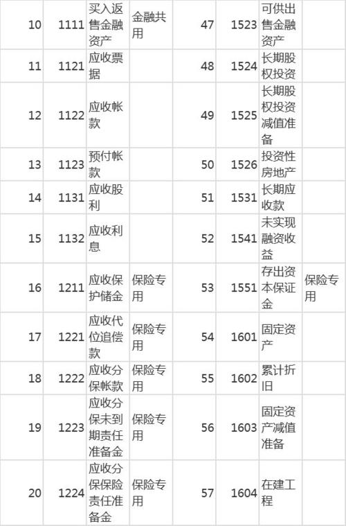 會(huì)計(jì)科目,分類(lèi)
