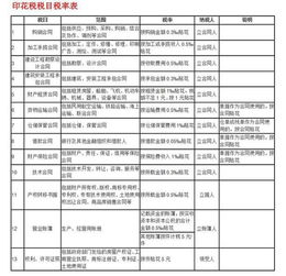 繳交實收資本印花稅金會計科目