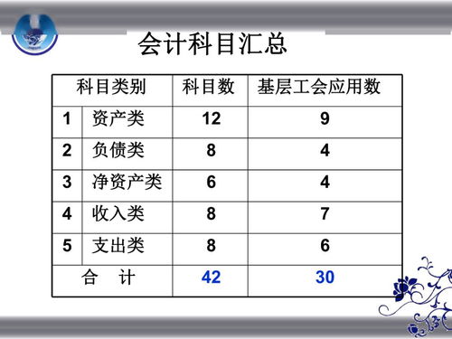 經(jīng)費(fèi),申報(bào)表,工會(huì),通用