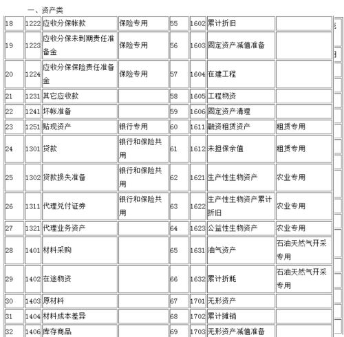 會計科目中預付款是什么意思